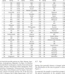 If everyone in america named smith formed their own state, it would be the 35th most populous state in america. Sample Size By Country State Province Two Letter Names Are Us States Download Table
