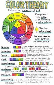 Color Theory Art Theory Elements Of Art Art Room