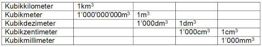 Die tabelle enthält vorne die einheiten. Masseinheiten Lange Flache Volumen Gewicht Zeit