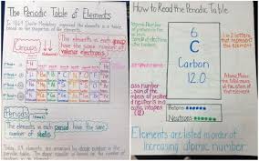 Answer the questions with the proper information using your notes, book, and the periodic table. 21 Fascinating Periodic Table Activities For Chemistry Students Of All Ages