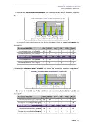 Buy lounge chairs, lounge chair designs online in india @ urbaladder.com. 2 Instituto Polita C Cnico De Viseu