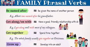0shares Learn Family Phrasal Verbs With Their Meaning And Examples In English List Of Useful Phrasal Verbs Related To Family Anglijskij Yazyk Anglijskij Yazyk