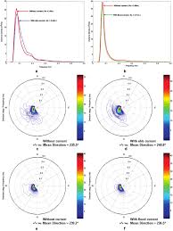 High tide or low tide solo guitar tabs by the artist jack johnson. Spectral Analysis A Variation Of The 1d Spectral Shape Due To The Ebb Download Scientific Diagram
