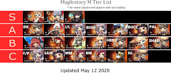 Maplestory aran training guide and spot. Maplestory M Class Tier List Maplestorym