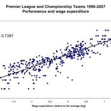 Pdf The Financial Crisis And English Football The Dog That Will Not Bark