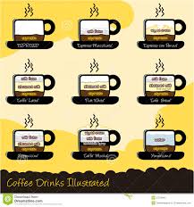 Nine Most Common Caffee Drinks How To Make Stock Vector