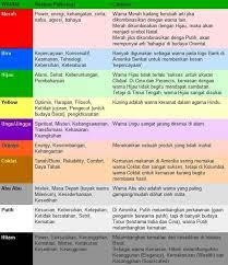 Warna yang sejuk, damai, sejahtera salam. 11 Terbaru Maksud Warna