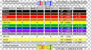 Electronic Color Code Resistor Diagram Png Clipart Chart