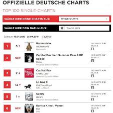 Deutschland Back Up To The Top Of The German Charts Rammstein