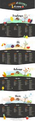 Apprendre A Reconnaitre Les Fruits Et Legumes De Saisonplaisir D Apprendre Fruits Et Legumes De Saison Calendrier Fruits Et Legumes Fruits Et Legumes