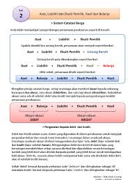 Cara buka akaun paypal malaysia dan link debit card cimb, maybank, bigpay dengan paypal. Modul Sistem Catatan Bergu