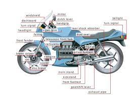Transport Machinery Road Transport Motorcycle Motorcycle Image English Vocabulary English Teaching Materials Learn English Words