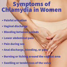 Image result for chlamydia symptoms