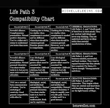 Life Path Number Reveals Both Your Skills And Your Traits
