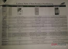 Samsung galaxy note 4 32gb gold = all our items are fully tested and data wiped ready for resale. Galaxy Note 3 Neo Aka Note 3 Lite Specs Leaked Comes With Hexa Core Processor Sammobile Sammobile