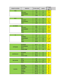 Icabit providing taxi fare calculator,taxi fare estimator for london by comparing quotes from list of pho. Fare Calculator Grab Uber Mycar Nuccar Transport