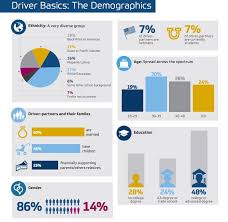 After you complete the process, there will be a message sent to your phone for further confirmation. Uber Revenue And Usage Statistics 2020 Business Of Apps