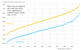 11 Charts That Changed The Way We Think About Schools In