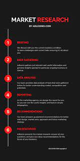 Market Research Company Top Adloonix Infographic Marketing Digital Marketing Tools Market Research