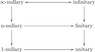 A Note On Unification Subsumption And Unification Type Springerlink