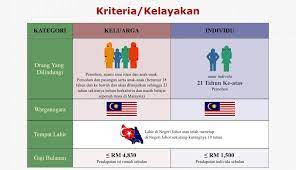 Subsidi jaringan prihatin adalah terikat dengan kad pengenalan penerima individu tersebut dan oleh itu tidak boleh dipindahkan kepada pihak ketiga. Semakan Status Kad Sihat Johor 2021 Online Semakan Baki My Panduan