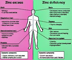 There are certain zinc deficiency signs that stand out. 5 Signs That You May Have Zinc Deficiency Barls