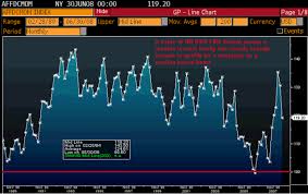 Whats Wrong With The Nar Affordability Index Seeking Alpha