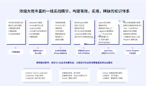 AI Agent从0到1定制开发全栈/全流程/企业级落地实战- 小麻雀IT分享站