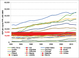 Has china reached the middle income trap or are the current economic troubles, such as devaluation of the yuan, a symptom of deflating bubbles? Https Www Adb Org Sites Default Files Publication 329201 Adbi Wp760 Pdf