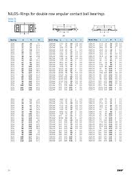 Ball Bearing Market Size Site Www Skf Com Zanran