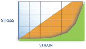 Kornea merupakan bagian bening yang bersifat tembus pandang dan terletak di lapisan terluar. Quest For Space Towards A Novel Approach In Treating Pain And Fatigue On Earth