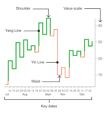 Kagi Chart Learn About This Chart And Tools To Create It