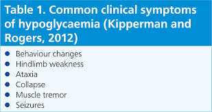 Check spelling or type a new query. Complications Of Diabetes Mellitus In Canine And Feline Patients The Veterinary Nurse