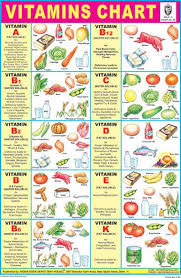 Vitamin Chart Displays Various Sources Of Different