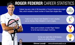 Roger Federer Wins Against Dusan Lajovic In Wimbledon Opening Game Roger Federer Tennis Professional Tennis Players