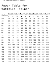 Power Output For Watt Bike Trainer Bikerg Concept2 Cycling Bike Trainer Concept2 Power