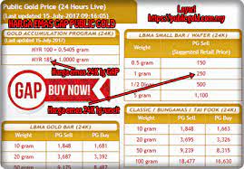 Klik di sini untuk harga terbaru dalam ringgit malaysia. Harga Emas 1 Gram Gap Public Gold Pelaburan Emas Public Gold Malaysia