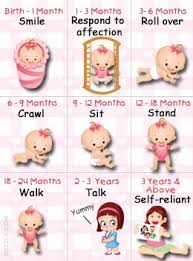 Ages And Stages Of Child Development How To Baby