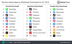 Bytedance has said that oracle would be able to review the app's source code, but that the deal does not involve the transfer of its algorithms and. Tiktok Scams How Popular Apps And Services Become New Havens For Scammers Blog Tenable