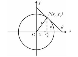 Rumus untuk mencari sebuah persamaan garis itu yang akan kita bahas dibawah ini. Cara Cepat Menentukan Persamaan Garis Singgung Lingkaran