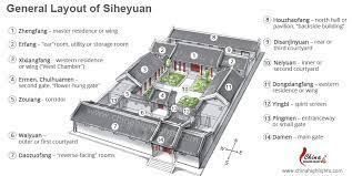 Gao grand courtyard is a real hidden gem in the xi'an muslim quarter! Siheyuan Famous Chinese Courtyards Examples