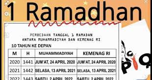 Muhammadiyah Tetapkan 1 Ramadhan Jatuh Pada Hari Jum At 24 April 2020