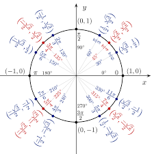 unit circle with values bismi margarethaydon com