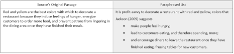 Https Nps Edu Documents 105790666 106471207 Citing Bulleted And Numbered Lists Pdf