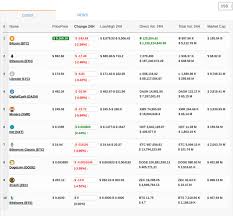 The charts below show total market capitalization of bitcoin, ethereum, litecoin, xrp and other crypto assets in usd. How To Clone Coinmarketcap 5 Plugins Wp Solver
