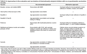 General Recommendations On Immunization P P