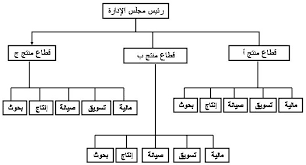 Ù…Ø±Ø§Ø­Ù„ Ø¥Ø¹Ø¯Ø§Ø¯ International Foundation For Consultations Facebook