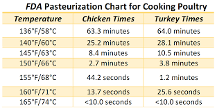 It can remain silent until there is severe damage to your liver. About Sous Vide Cooking The Culinary Pro
