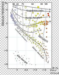 hertzsprung russell diagram star luminosity astronomy png