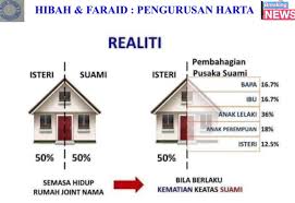 Pusaka masyarakat islam di felda taib andak, kulai johor. En Takaful On Twitter Expectation Nanti Kalau Papa Meninggal Rumah Duit Papa Semua Mama Uruskan Baik2 Ya Untuk Anak Anak Kita Reality Segala Harta Si Mati Perlulah Dibahagikan Mengikut Faraid Perebutan Harta